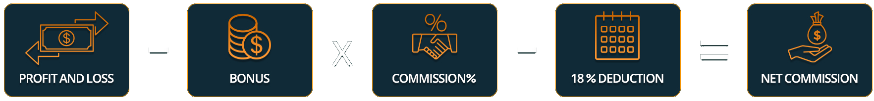Commission Formula